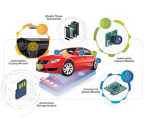 MIPI A-PHY Automotive Interface Helps Integrate Advanced Connectivity