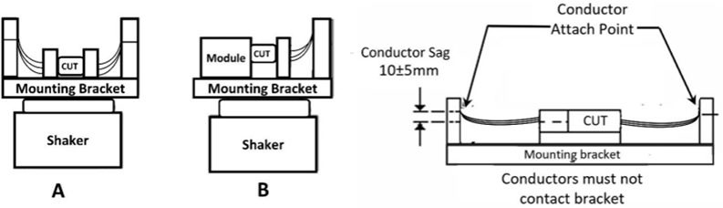 USCAR figure 5.4.6.3A and 5.4.6.3B illustrate the setup used to test random vibration.
